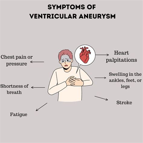 ventricular aneurysm symptoms.